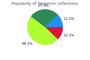 quality tenormin 100 mg