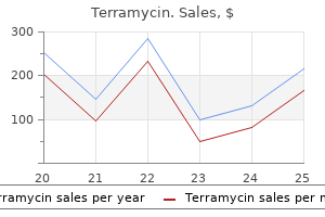 order terramycin 250 mg online