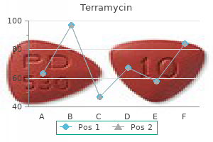 buy terramycin 250 mg with visa