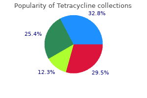 tetracycline 250 mg discount online