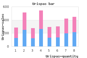discount urispas 200 mg on line
