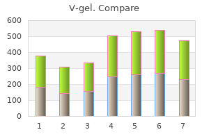 v-gel 30 gm order line
