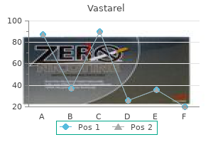 vastarel 20 mg discount without prescription