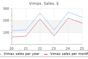 generic 30 caps vimax with mastercard