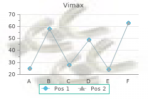 purchase 30 caps vimax mastercard