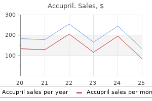 10 mg accupril purchase