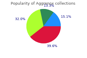 25/200mg aggrenox caps generic free shipping