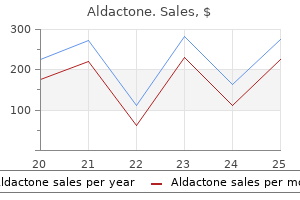 aldactone 100 mg buy generic on-line