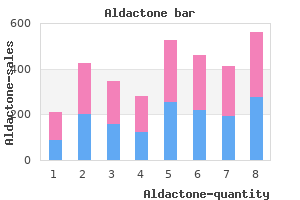 aldactone 100 mg order with amex