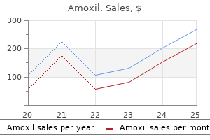 amoxil 250 mg buy