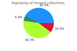 buy amoxil 500 mg without a prescription