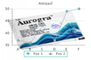 order amoxil 500 mg fast delivery