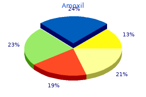 250 mg amoxil quality