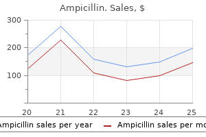ampicillin 250 mg purchase overnight delivery