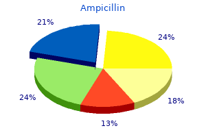 250 mg ampicillin purchase fast delivery