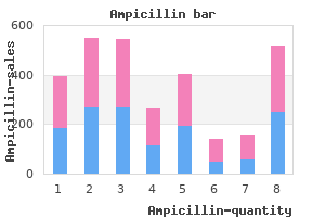250 mg ampicillin cheap with visa