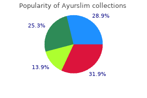 ayurslim 60 caps amex