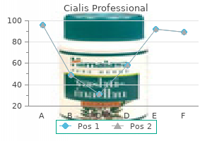 purchase cialis professional 40 mg fast delivery