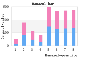 cheap 200 mg danazol with amex