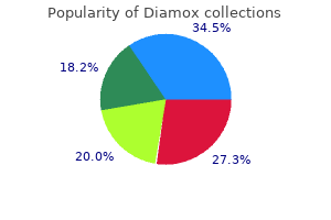 buy discount diamox 250 mg line