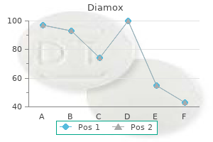 buy generic diamox 250mg on line