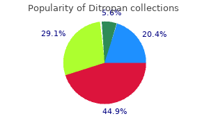 generic ditropan 5 mg without prescription