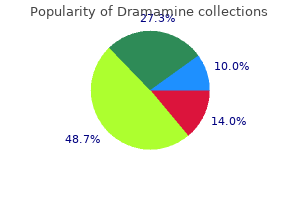 purchase dramamine 50 mg free shipping