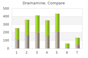 dramamine 50 mg discount online