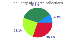 eriacta 100 mg generic line