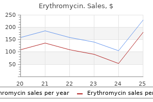 cheap erythromycin 250 mg visa