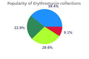 generic erythromycin 250 mg otc