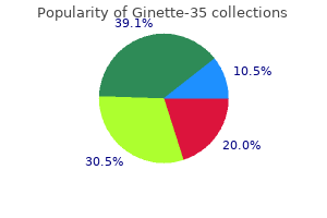2 mg ginette-35 discount otc
