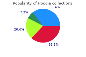 order hoodia 400 mg