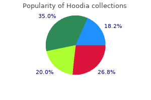 hoodia 400 mg buy line