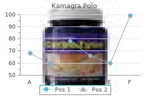 discount kamagra polo 100 mg line
