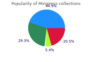 minipress 1 mg discount fast delivery