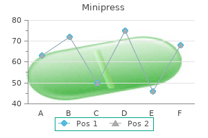 minipress 2.5bottles buy on line