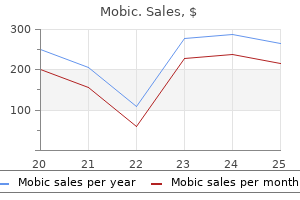 15 mg mobic discount